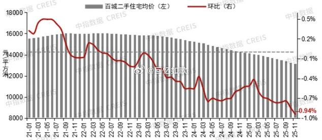 房价横盘什么意思