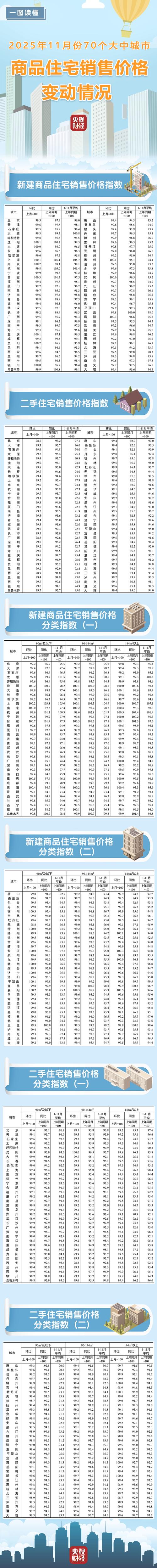 滨州今天房价最新消息