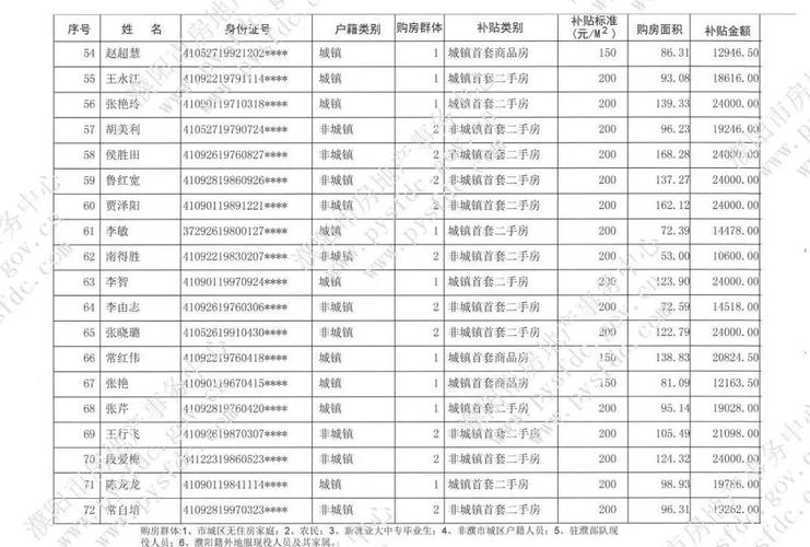 濮阳买房补贴最新政策