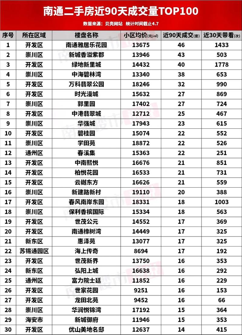 南通新华福里最新房价