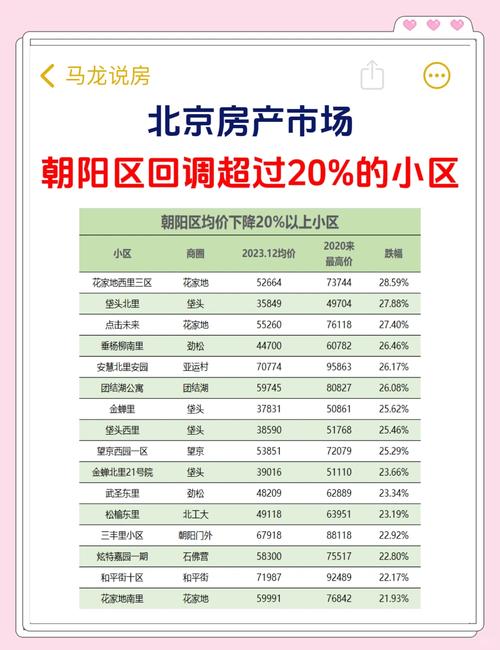 朝阳区潘家园房价