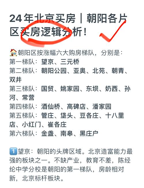 朝阳区潘家园房价