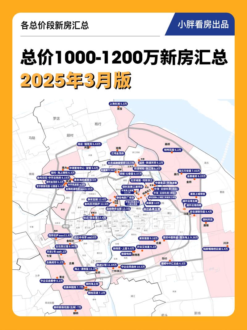 上海万源新城房价