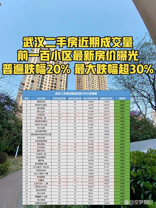 武汉房价下降最新消息