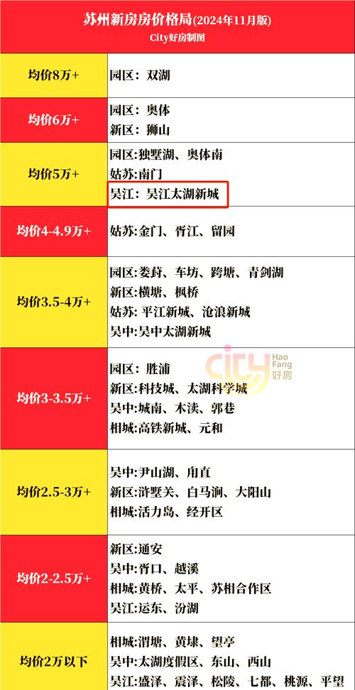 吴江瑞景国际最新房价