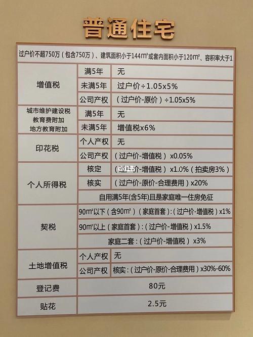 芜湖二手房交易税费