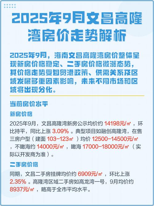 海南文昌最新房价