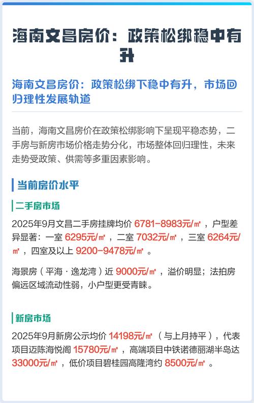 海南文昌最新房价