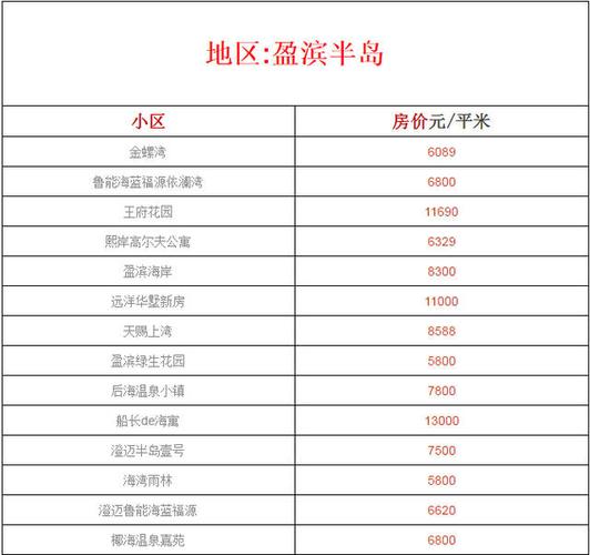 海口澄迈最新房价