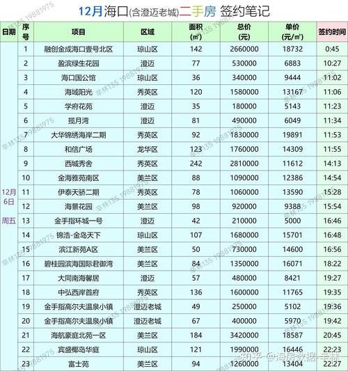 海口澄迈最新房价