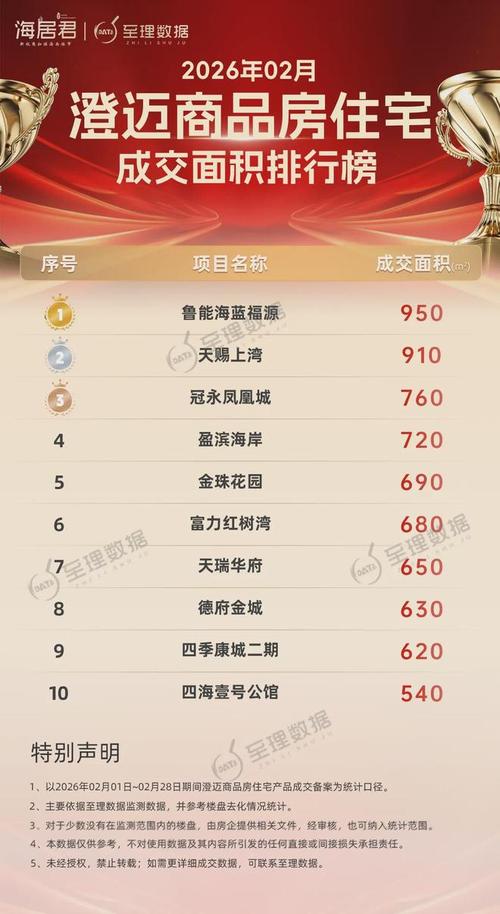 海口澄迈最新房价