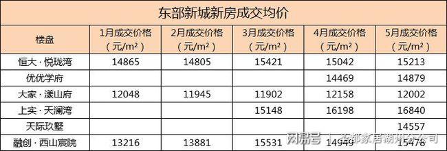 哈尔滨木兰县房价