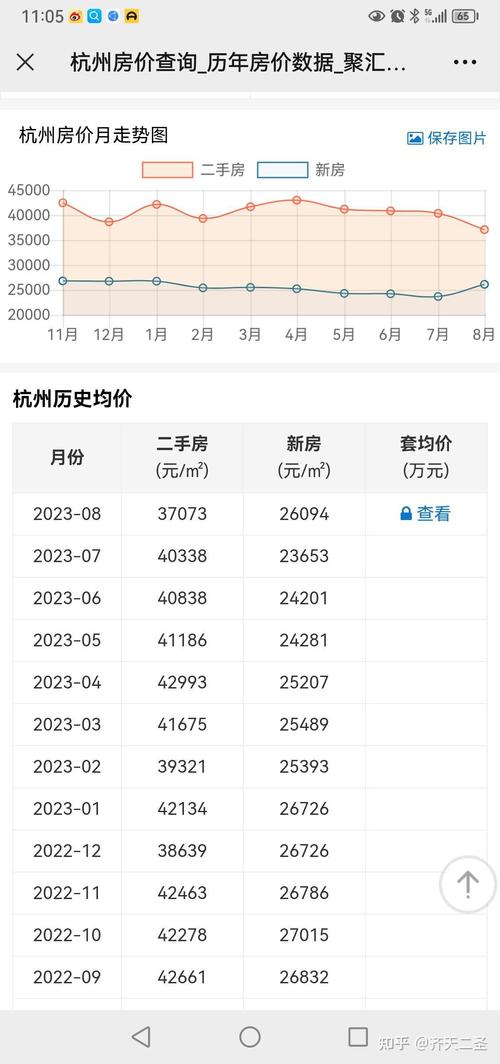 杭州东方御府房价