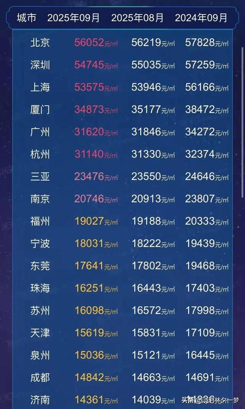 房价视频2025