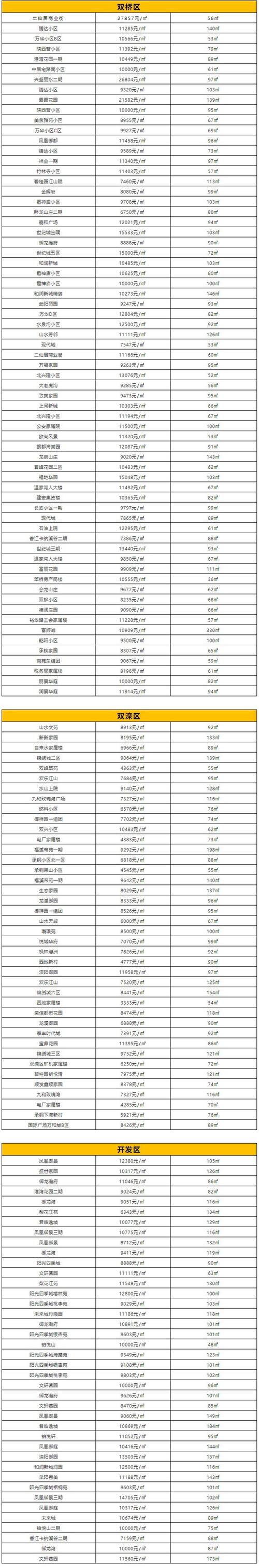 承德市房价一览表