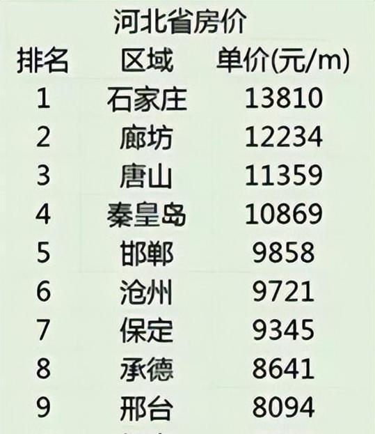 承德市房价一览表