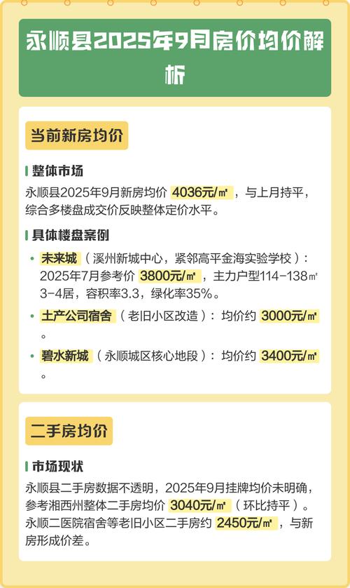 湖南省永顺县房价