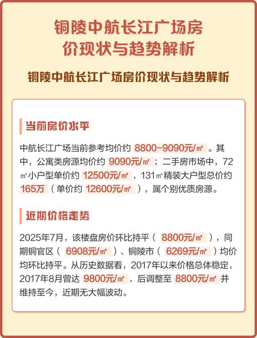 铜陵房价走势最新消息