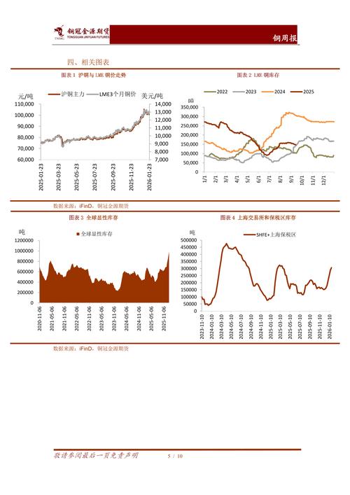 铜陵房价走势最新消息