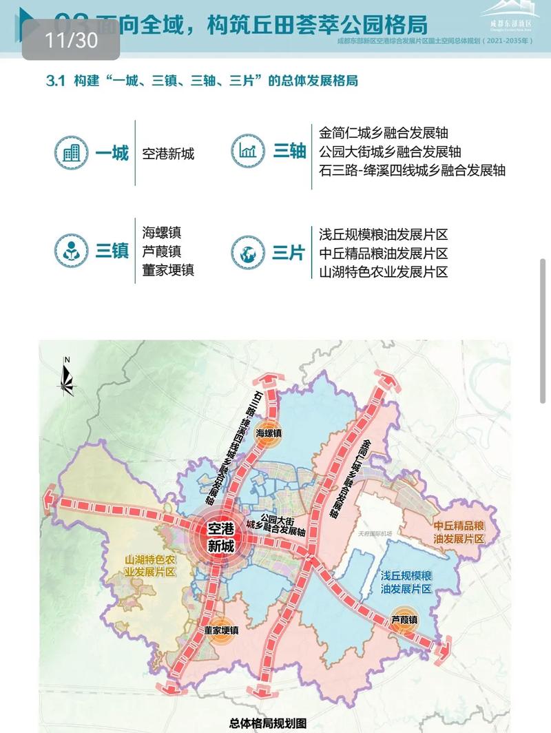 简阳空港新城最新消息