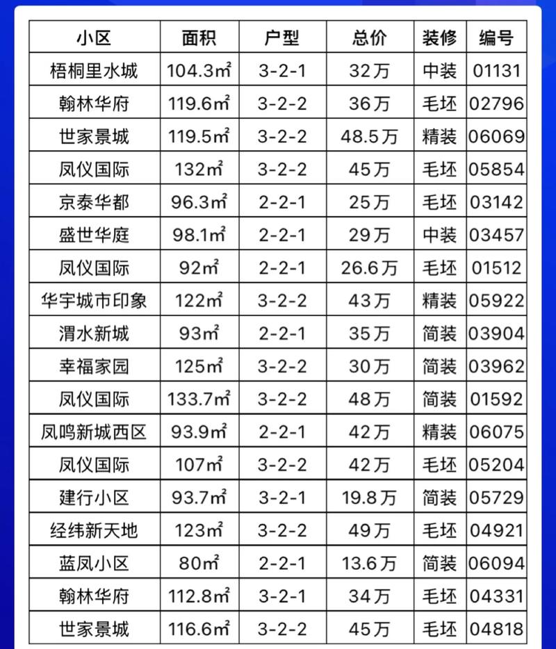 辽宁省凌源市房价