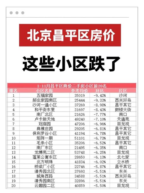 河北省沙河市房价