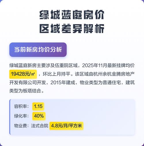 杭州绿城蓝庭房价