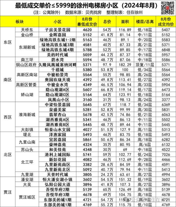 徐州二手房交易税费