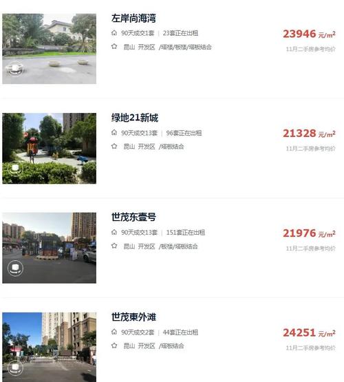 昆山舜江首府最新房价