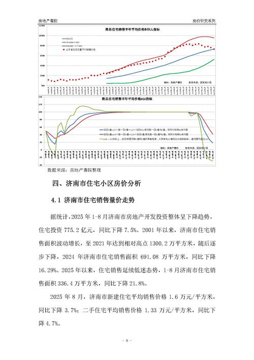 济南房价调控最新消息
