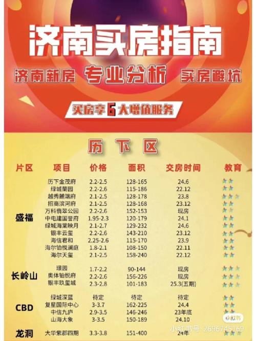 济南历山名郡房价