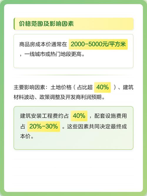 房价成本构成比例