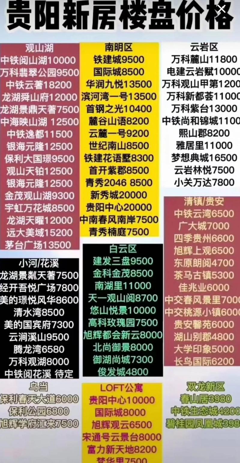 贵阳金阳房价走势