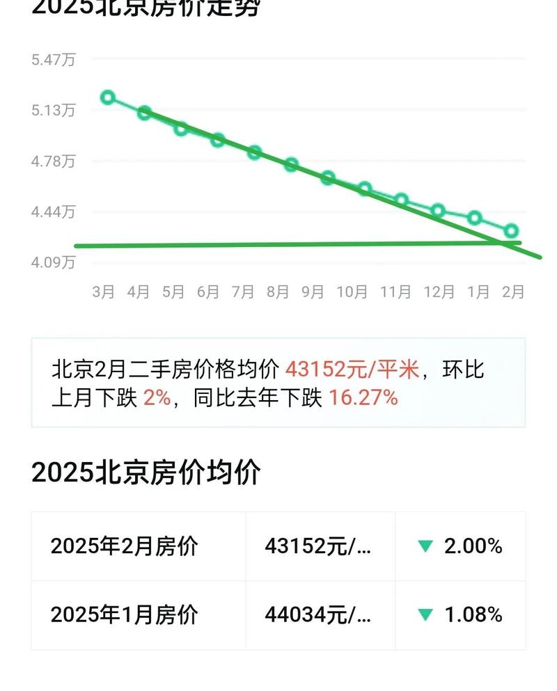 楚雄房价走势最新消息