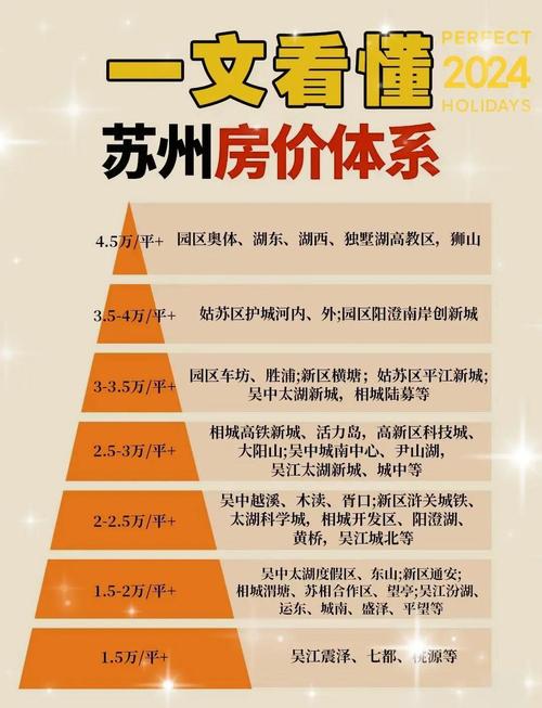 苏州柠檬花园房价