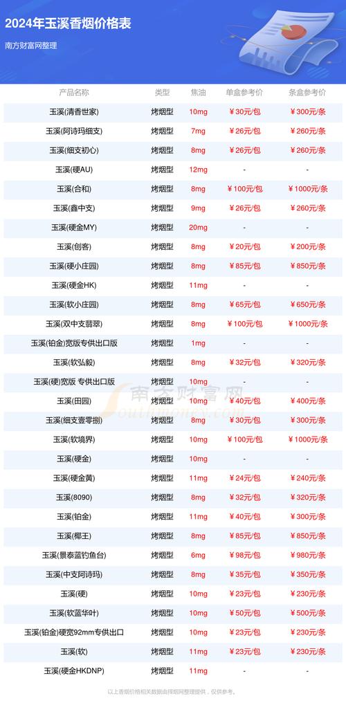 玉溪房价哪里便宜