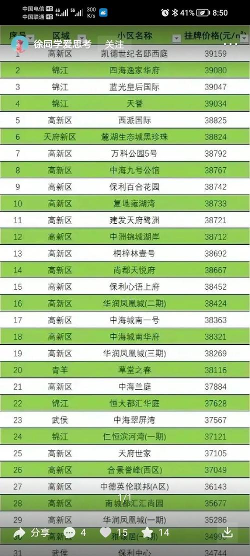 四川省广汉市房价