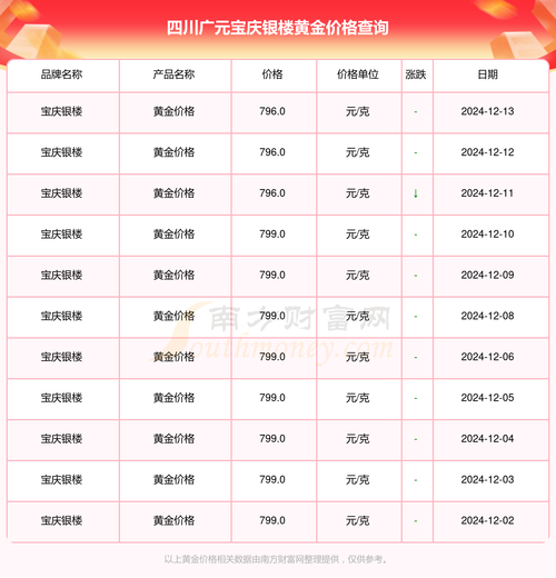 四川省广汉市房价