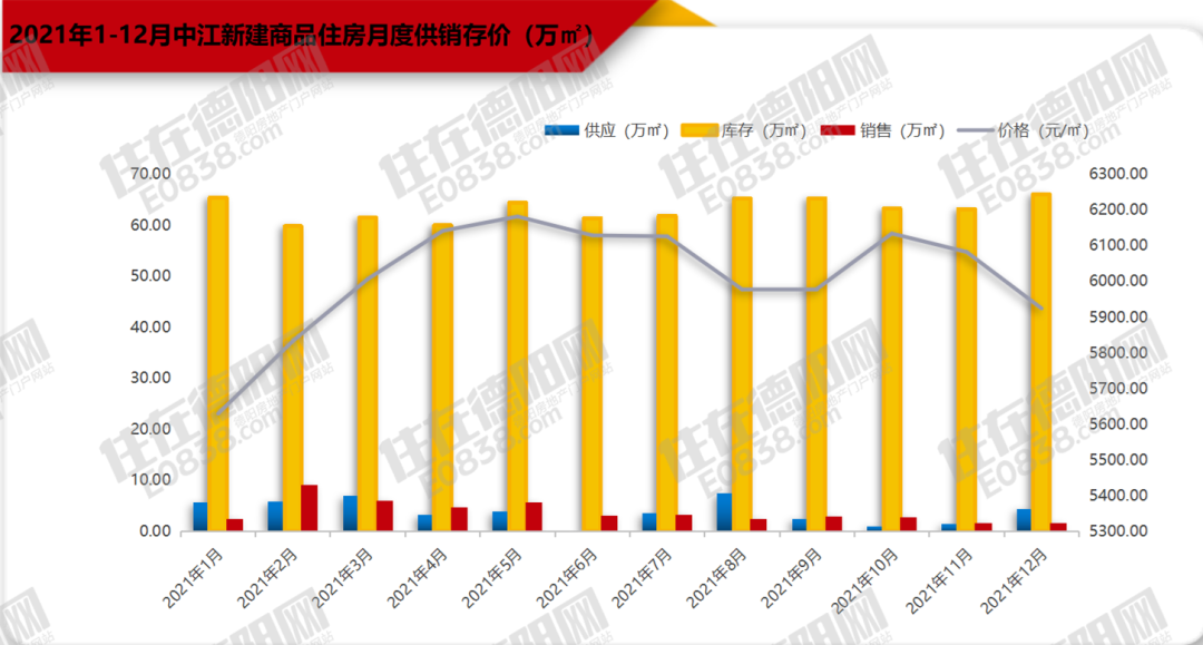 四川省广汉市房价