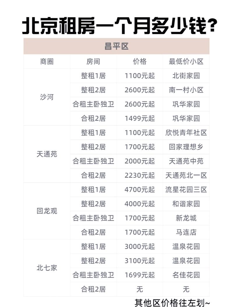 20年前北京房价