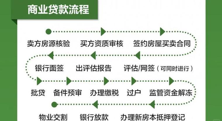 宜昌二手房交易流程
