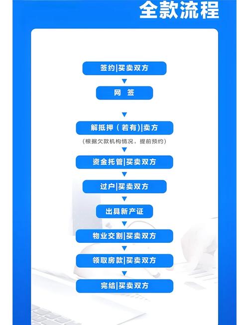 宜昌二手房交易流程