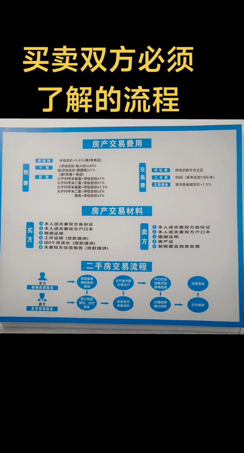宜昌二手房交易流程