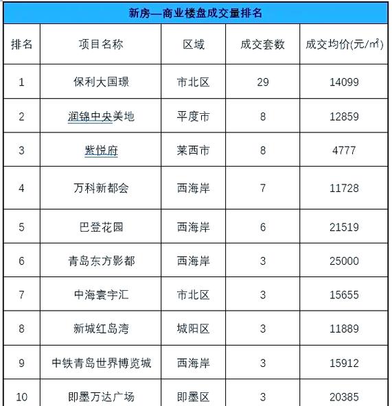 平度市南村镇房价