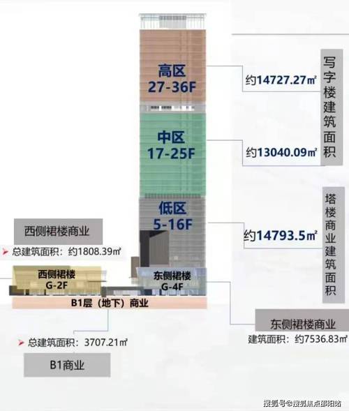 深圳深业东岭房价