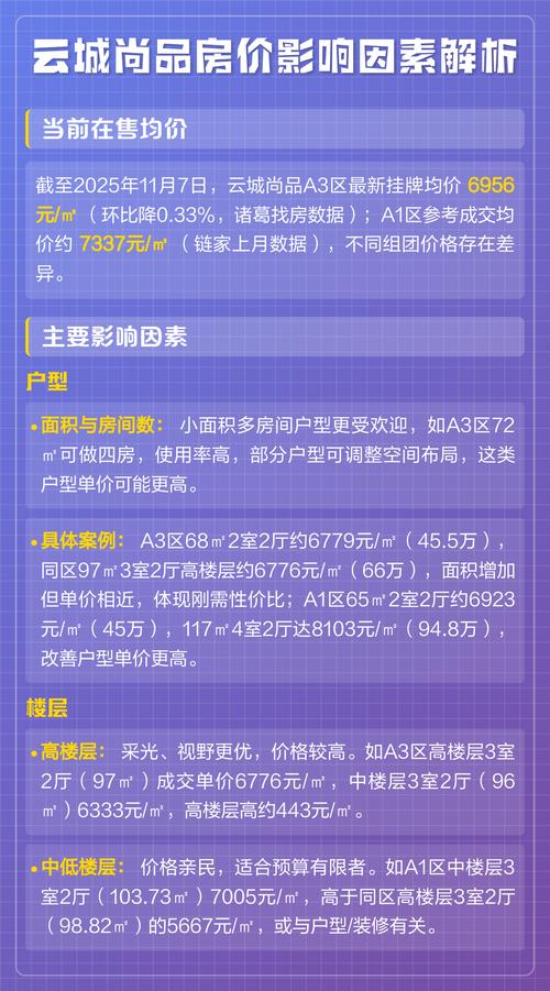 贵阳云城尚品房价