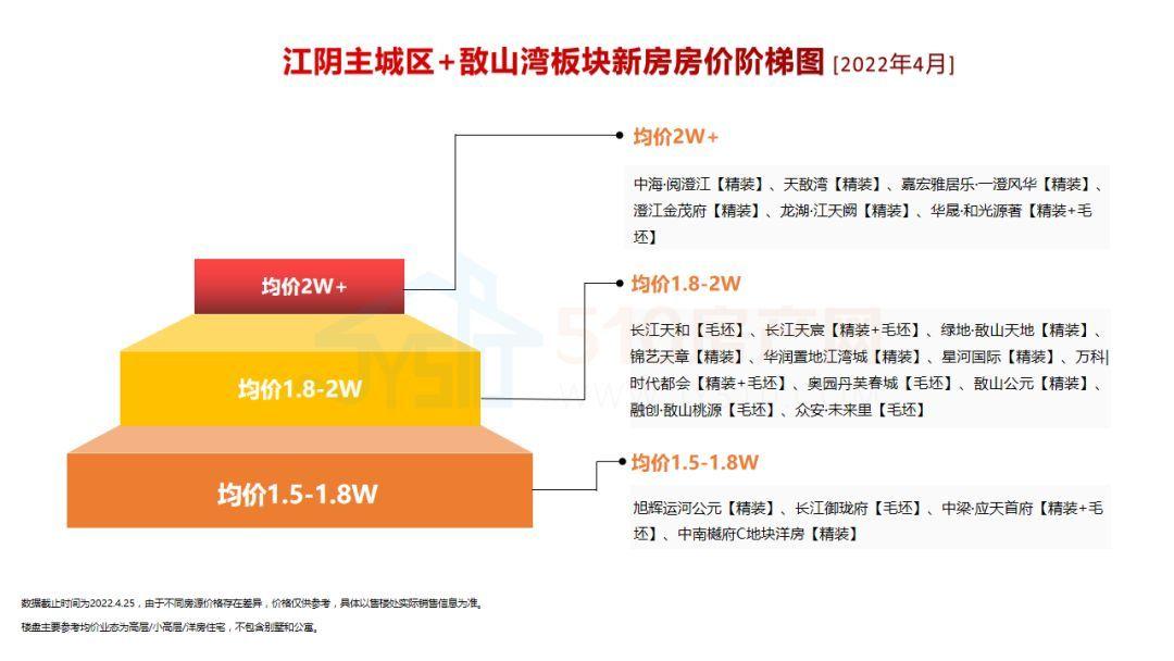 无锡江阴房价最新消息