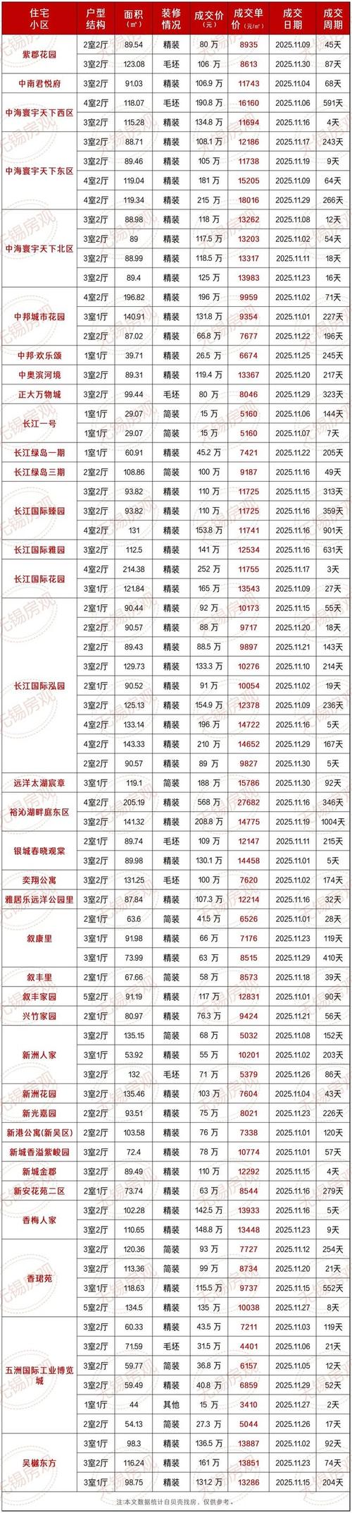 无锡江阴房价最新消息
