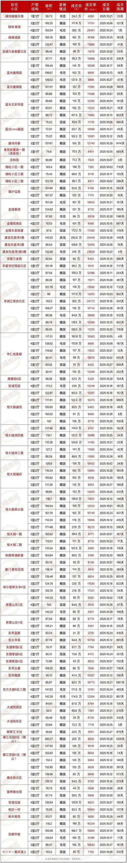 无锡江阴房价最新消息