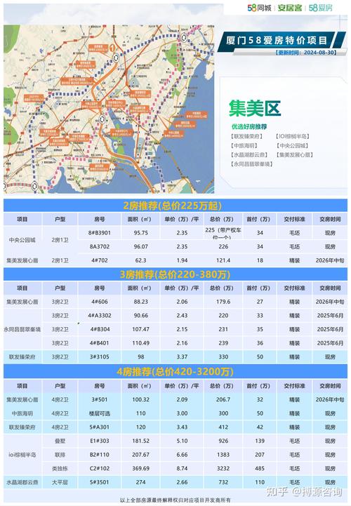 厦门会展中心房价